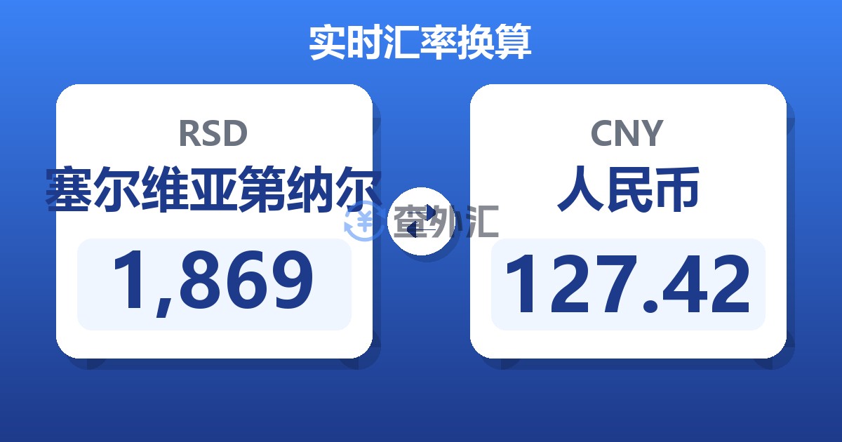 1,869塞尔维亚第纳尔兑人民币