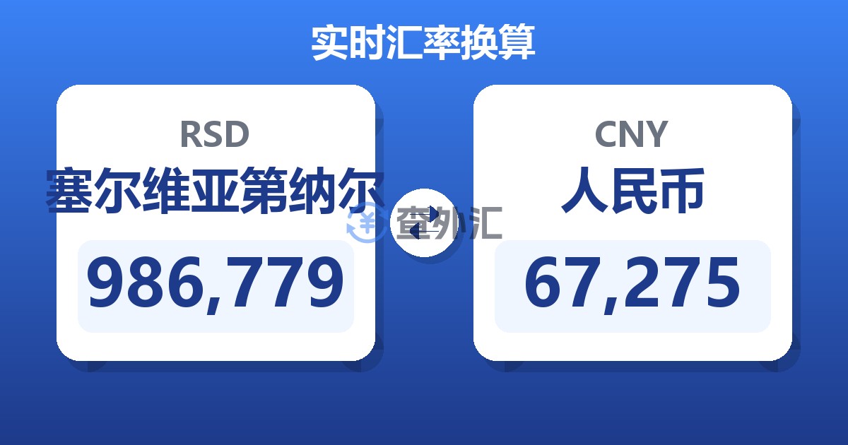 986,779塞尔维亚第纳尔兑人民币