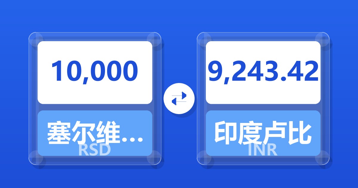 10,000塞尔维亚第纳尔兑印度卢比