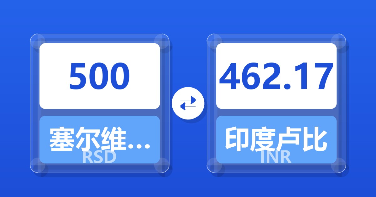 500塞尔维亚第纳尔兑印度卢比