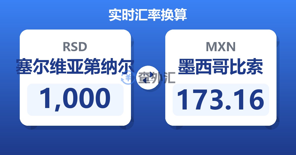 1,000塞尔维亚第纳尔兑墨西哥比索