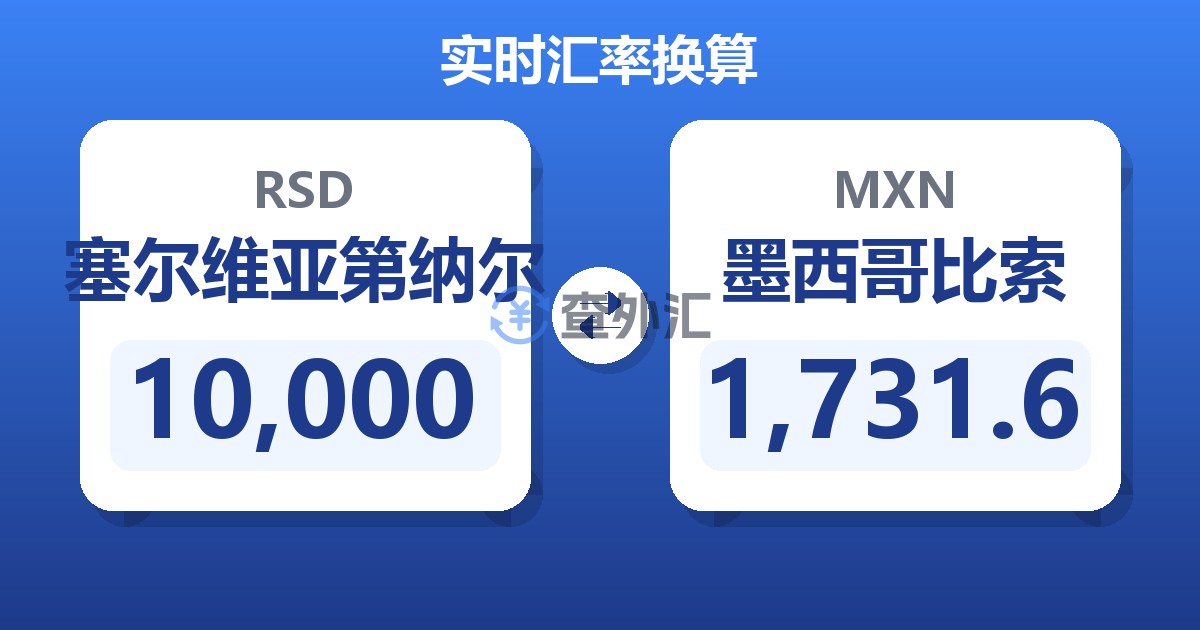 10,000塞尔维亚第纳尔兑墨西哥比索