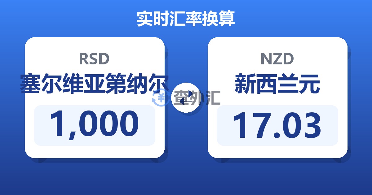 1,000塞尔维亚第纳尔兑新西兰元