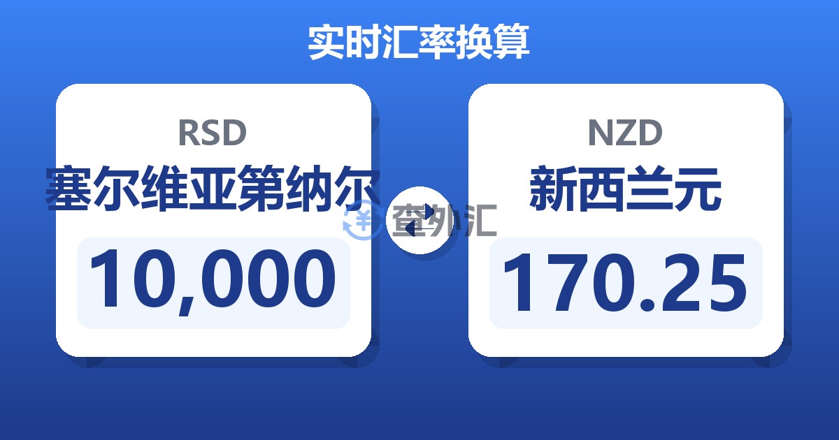 10,000塞尔维亚第纳尔兑新西兰元
