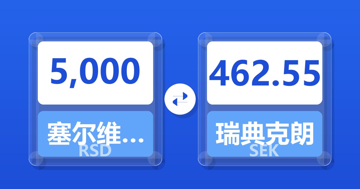 5,000塞尔维亚第纳尔兑瑞典克朗