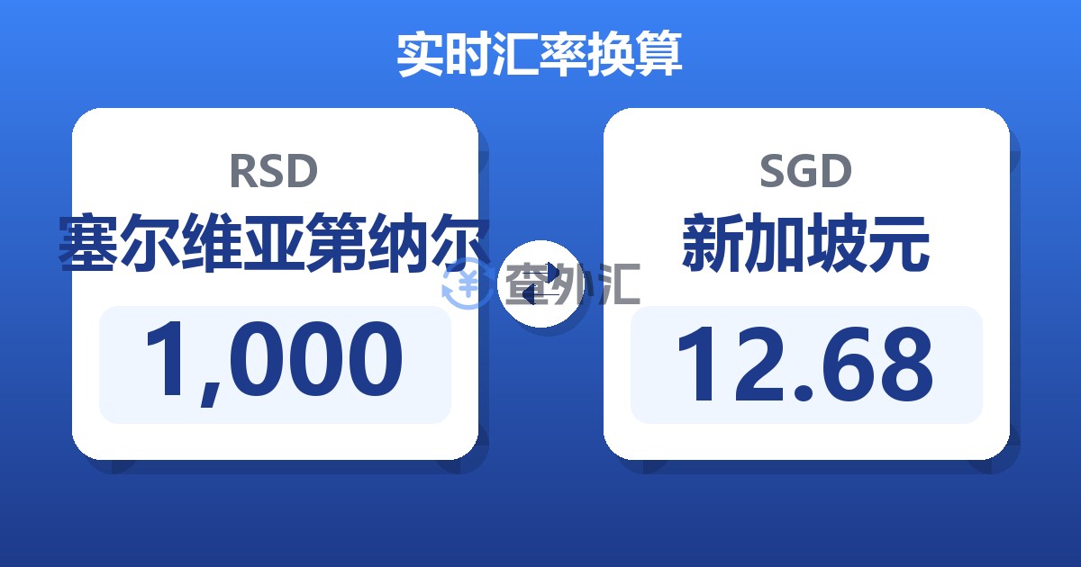 1,000塞尔维亚第纳尔兑新加坡元