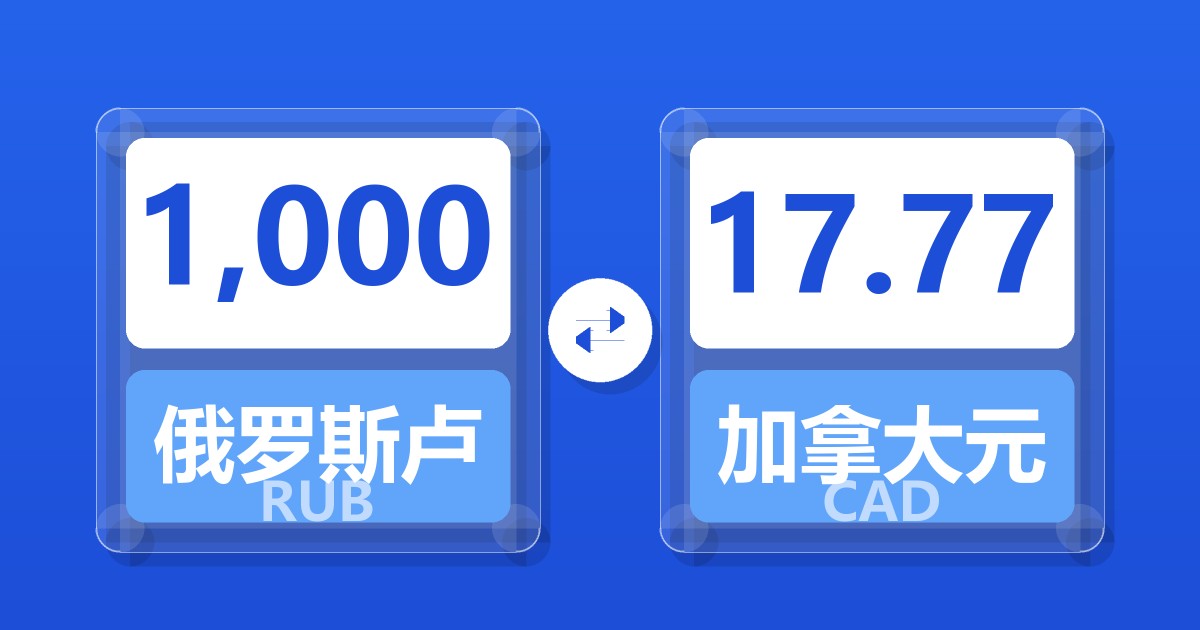1,000俄罗斯卢布兑加拿大元