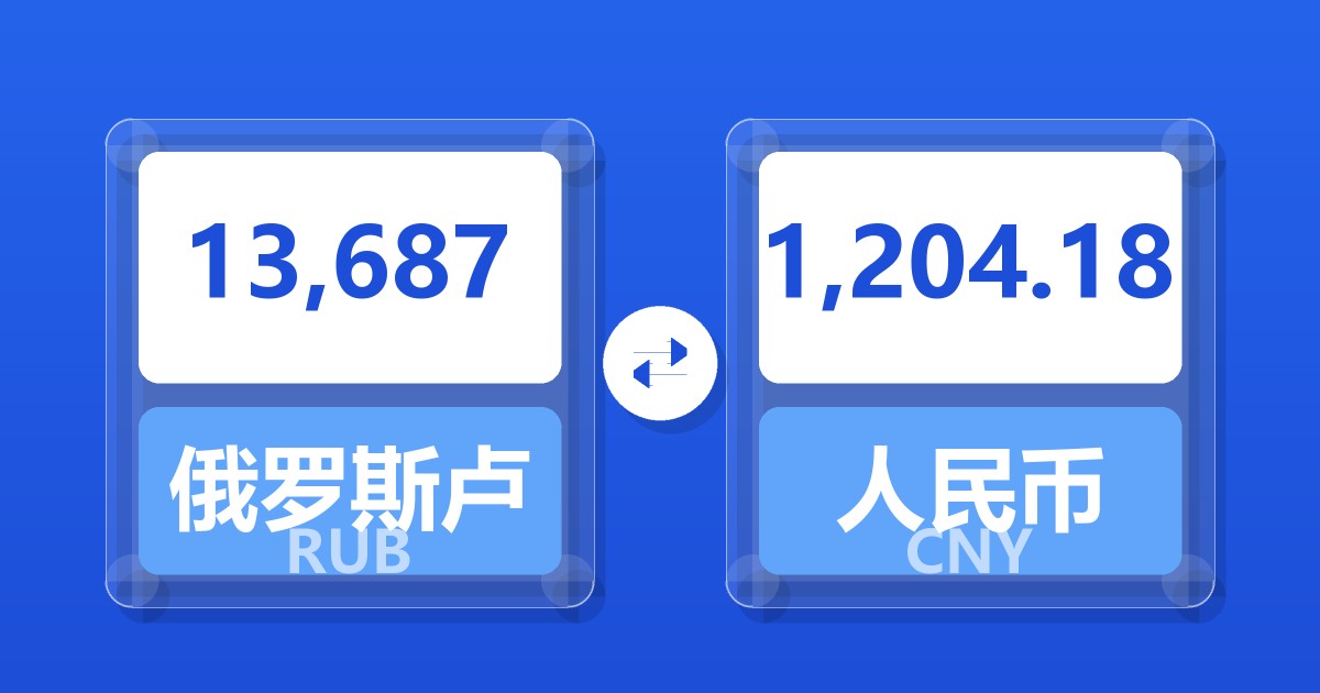 13,687俄罗斯卢布兑人民币