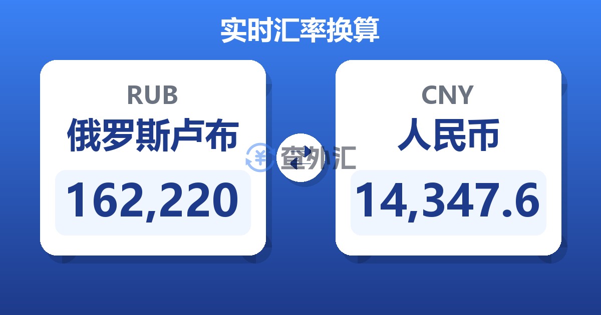 162,220俄罗斯卢布兑人民币