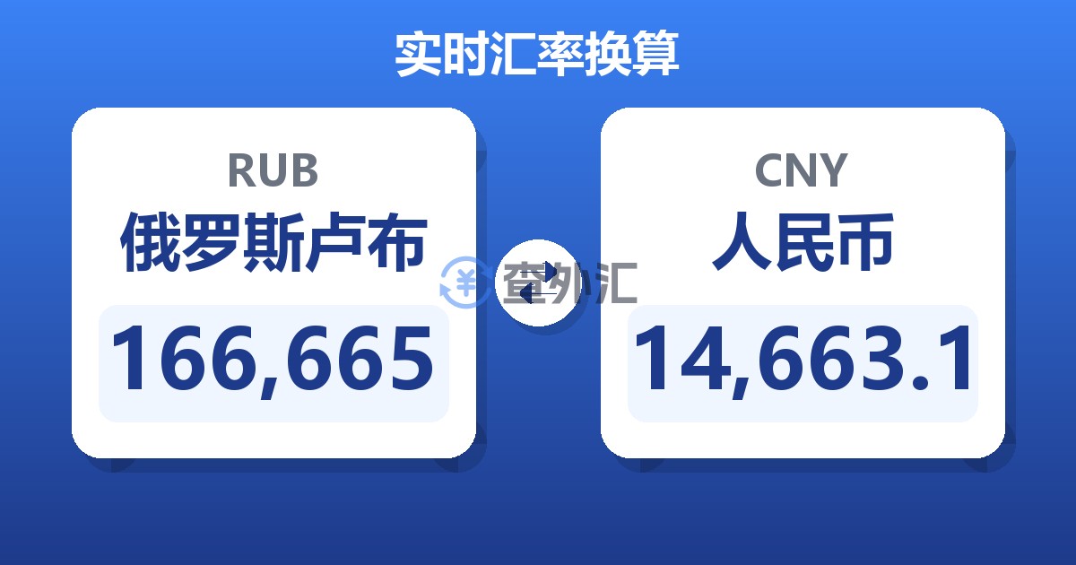 166,665俄罗斯卢布兑人民币