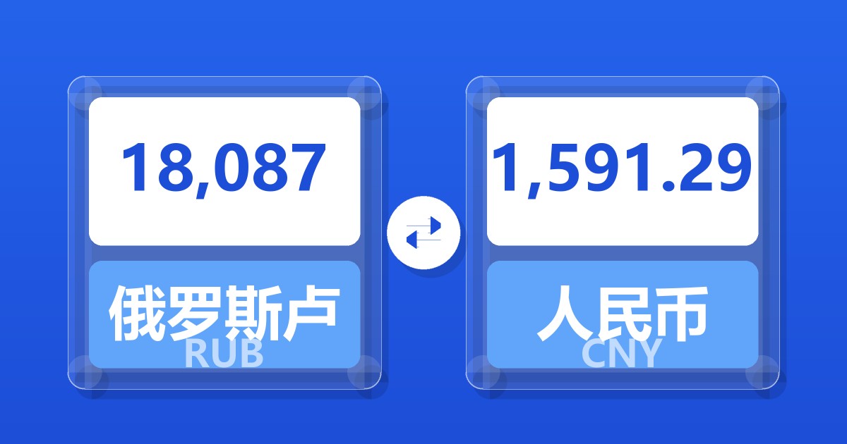 18,087俄罗斯卢布兑人民币