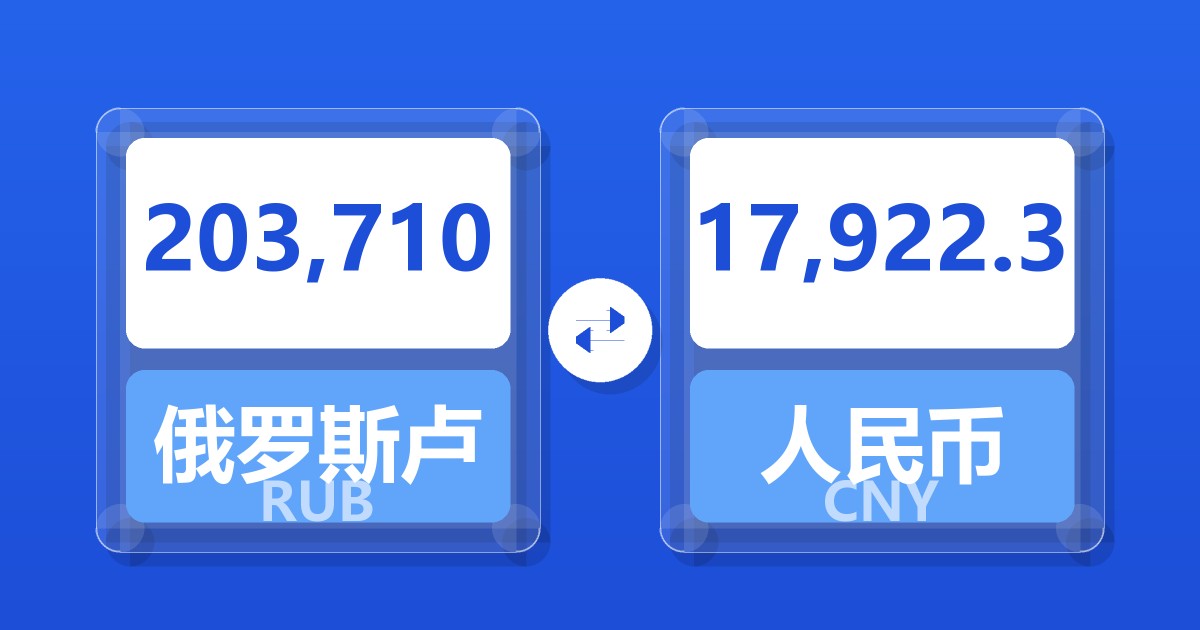 203,710俄罗斯卢布兑人民币
