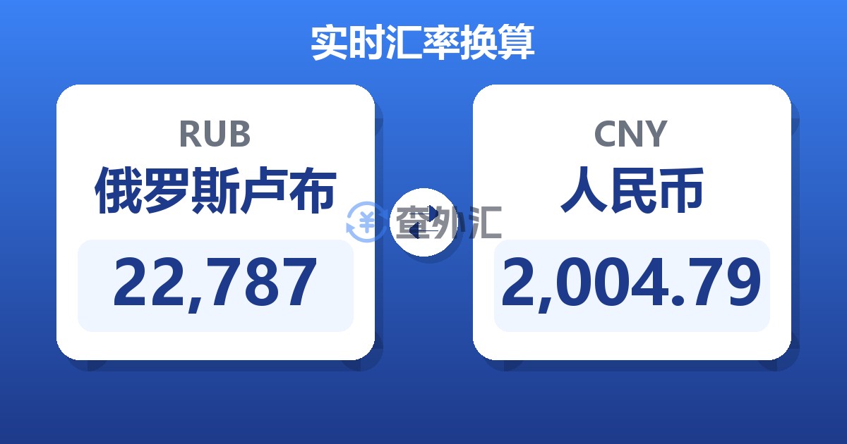 22,787俄罗斯卢布兑人民币
