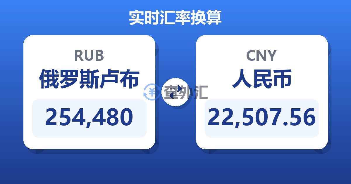 254,480俄罗斯卢布兑人民币