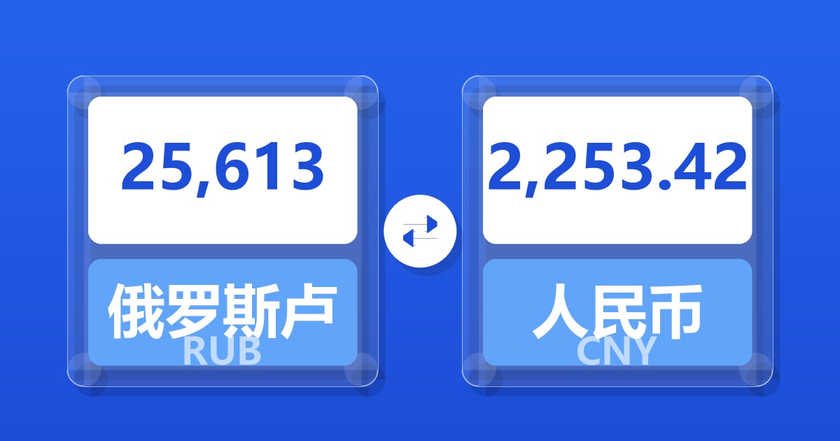 25,613俄罗斯卢布兑人民币