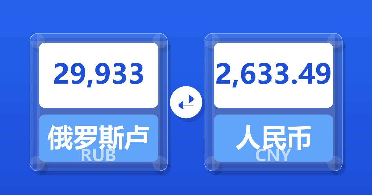 29,933俄罗斯卢布兑人民币
