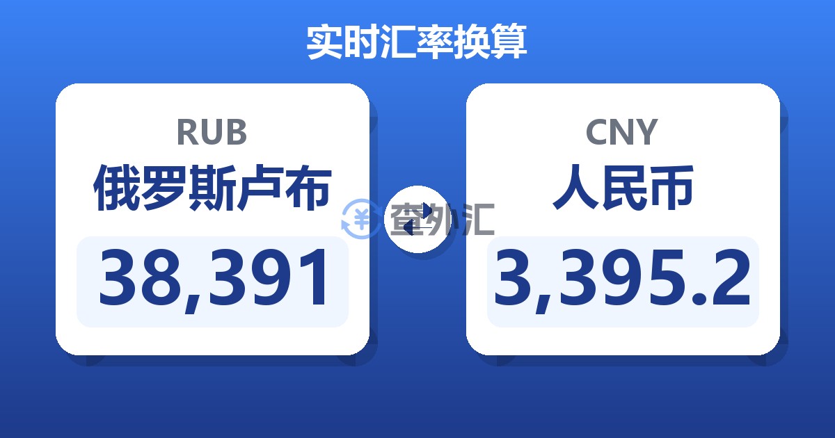 38,391俄罗斯卢布兑人民币