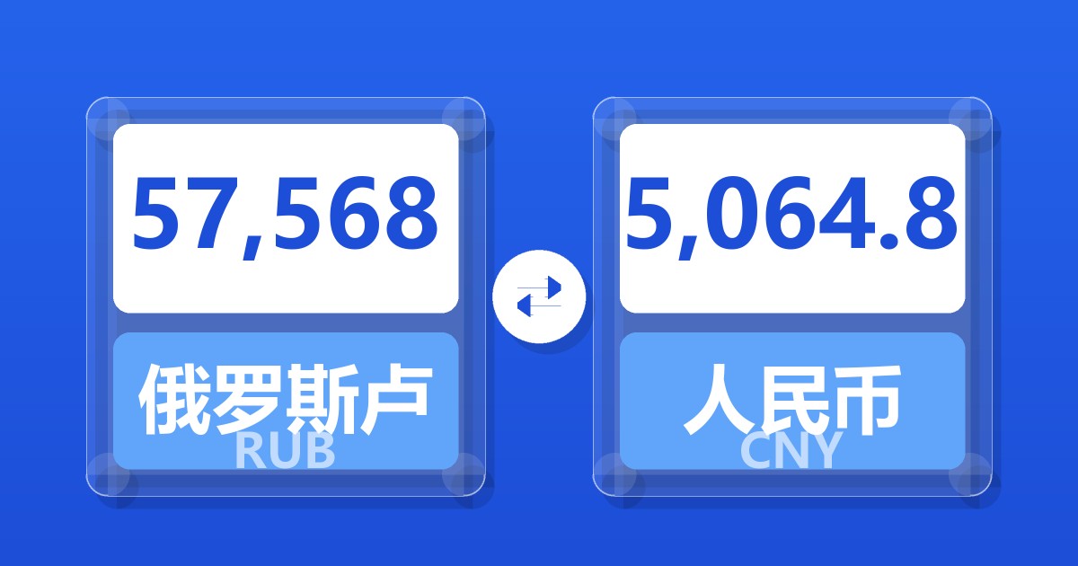 57,568俄罗斯卢布兑人民币