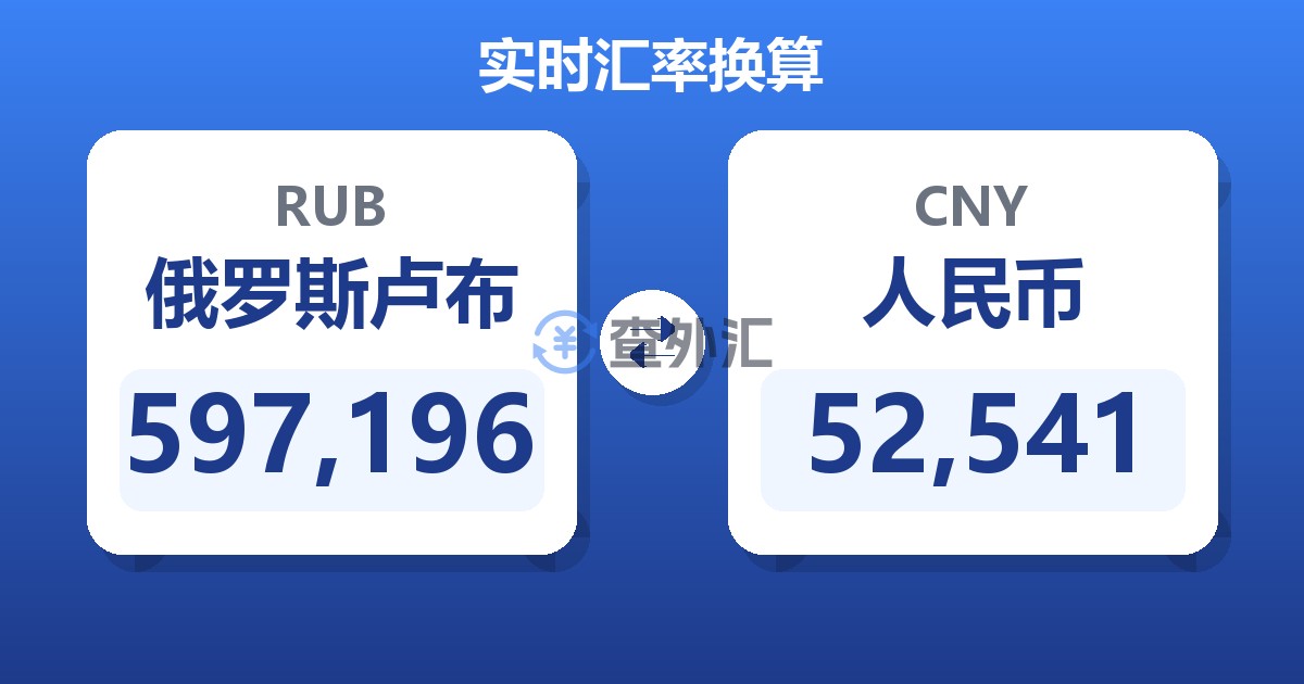 597,196俄罗斯卢布兑人民币