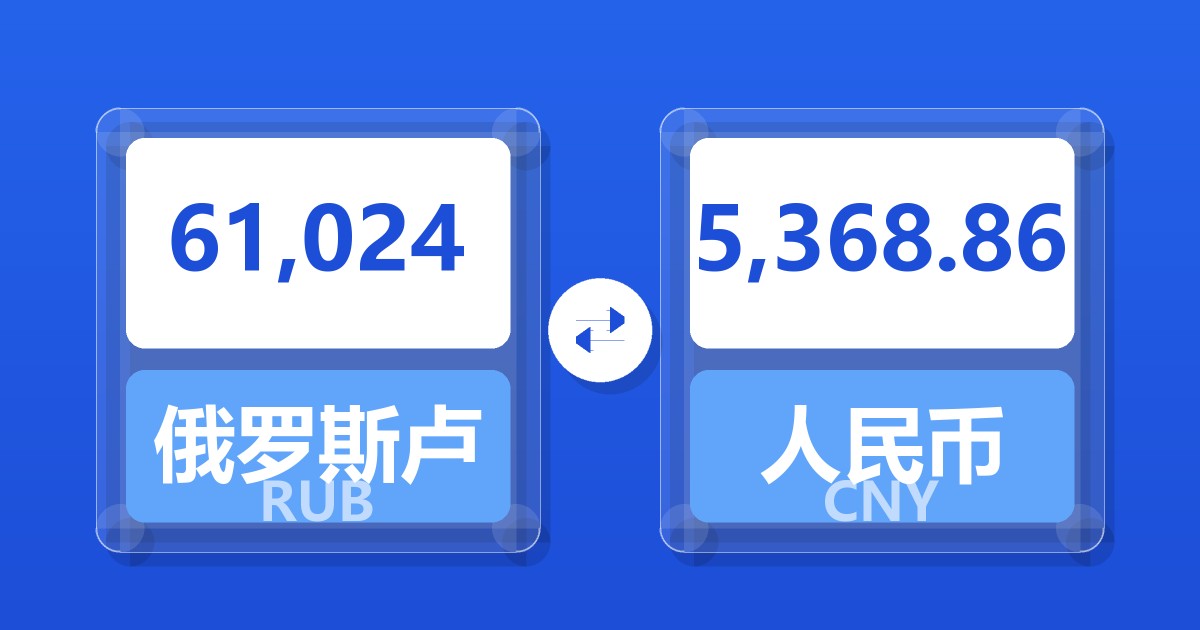 61,024俄罗斯卢布兑人民币