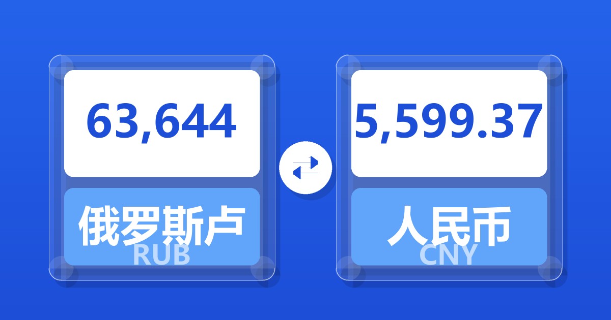 63,644俄罗斯卢布兑人民币