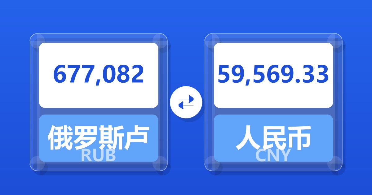 677,082俄罗斯卢布兑人民币