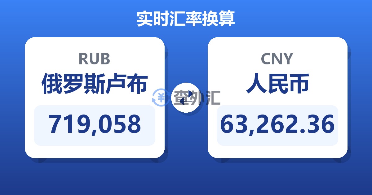 719,058俄罗斯卢布兑人民币