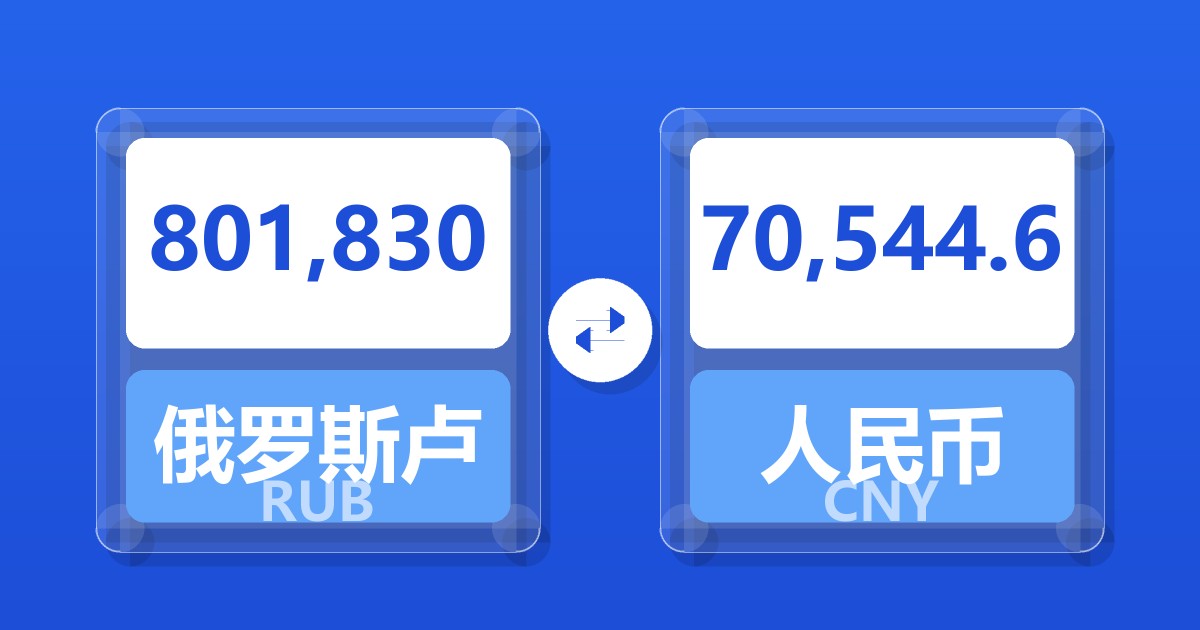801,830俄罗斯卢布兑人民币