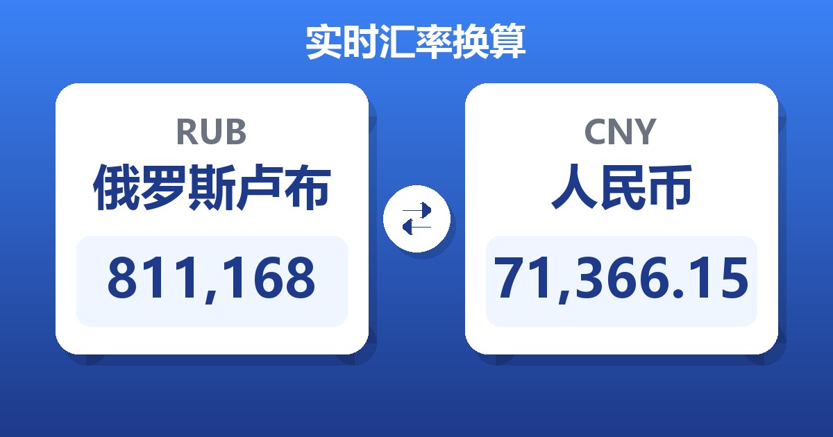 811,168俄罗斯卢布兑人民币