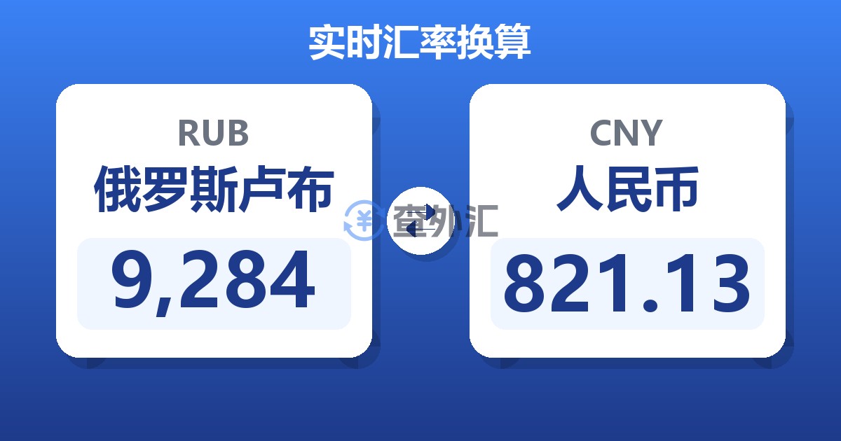 9,284俄罗斯卢布兑人民币