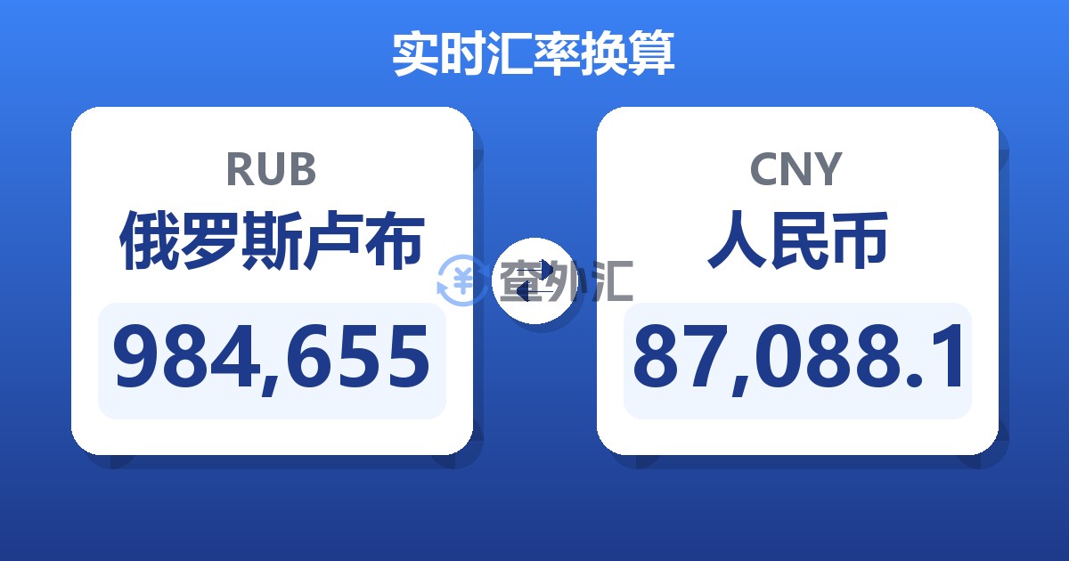 984,655俄罗斯卢布兑人民币