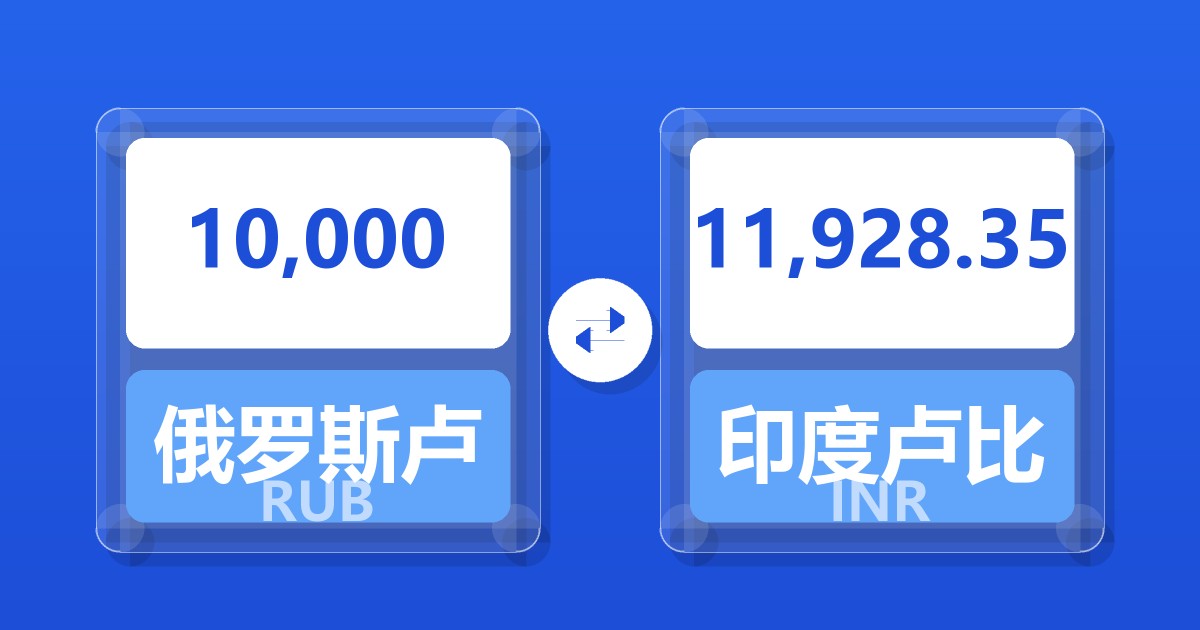 10,000俄罗斯卢布兑印度卢比