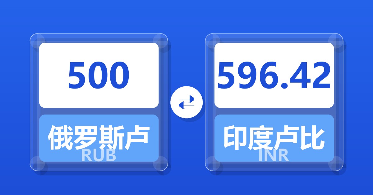 500俄罗斯卢布兑印度卢比
