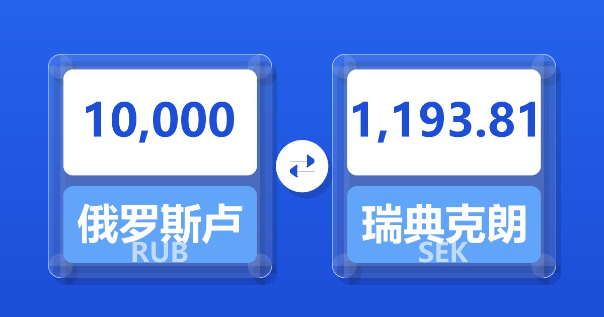10,000俄罗斯卢布兑瑞典克朗
