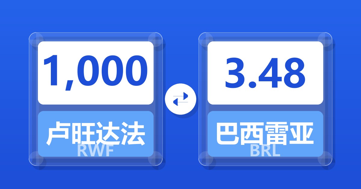 1,000卢旺达法郎兑巴西雷亚尔
