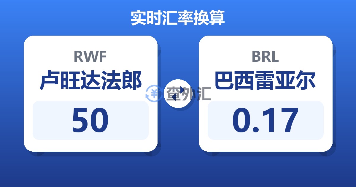 50卢旺达法郎兑巴西雷亚尔