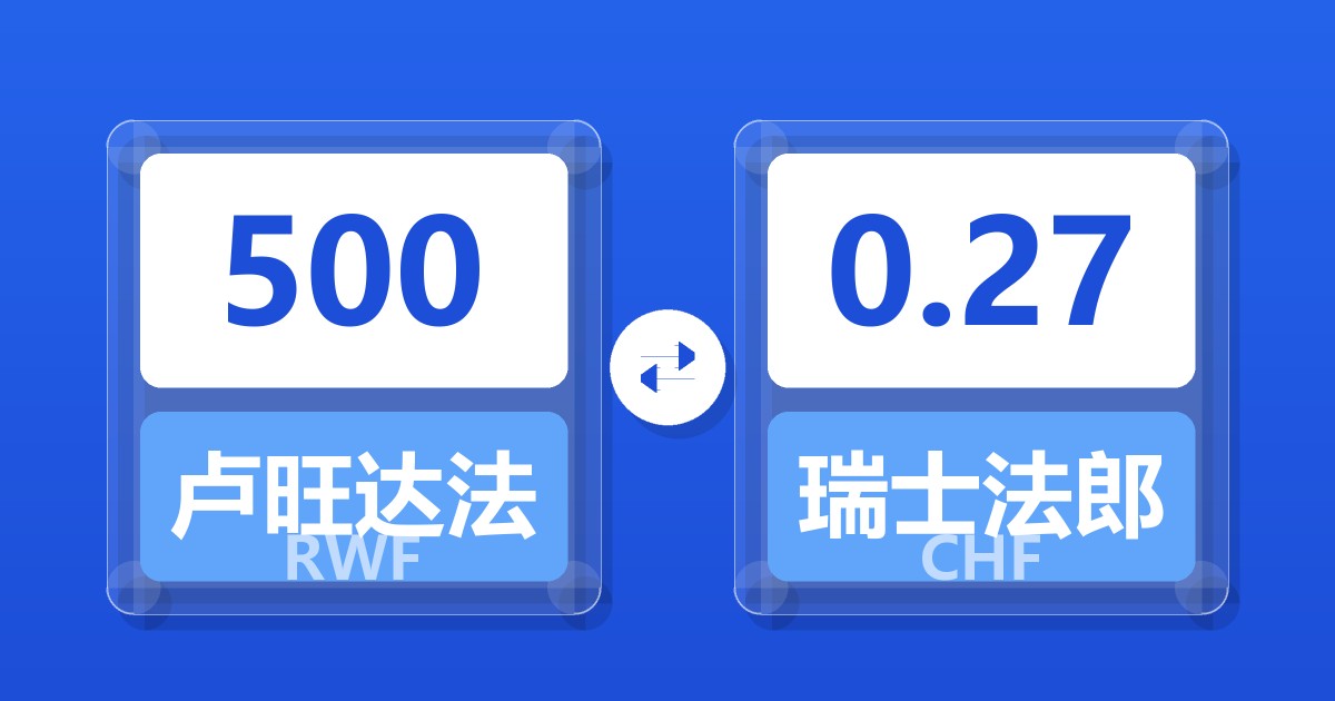 500卢旺达法郎兑瑞士法郎