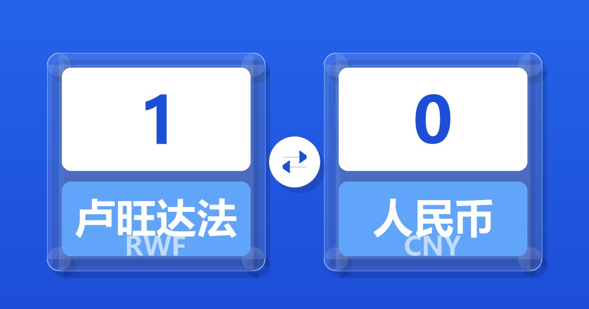 1卢旺达法郎兑人民币