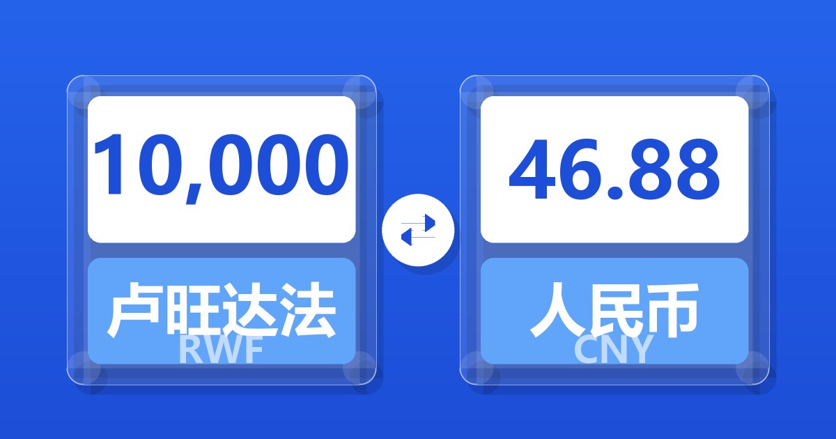 10,000卢旺达法郎兑人民币