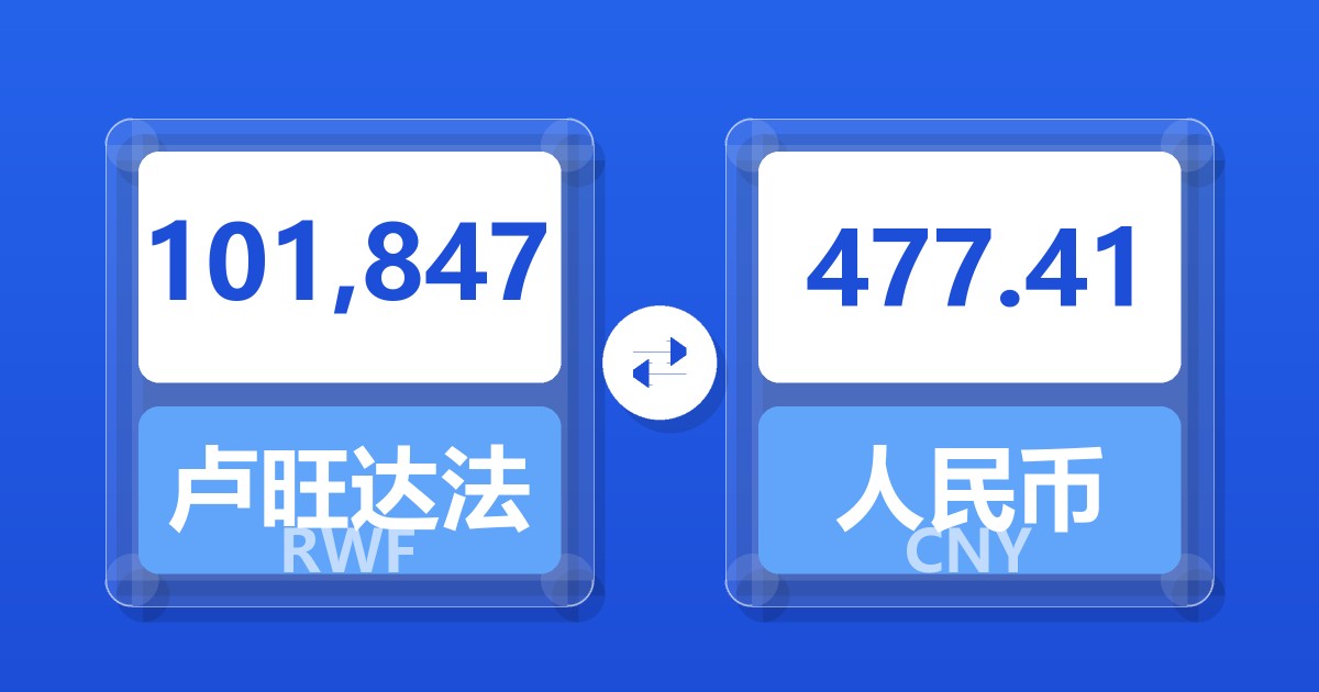 101,847卢旺达法郎兑人民币