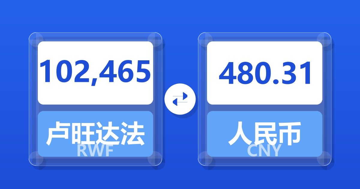 102,465卢旺达法郎兑人民币