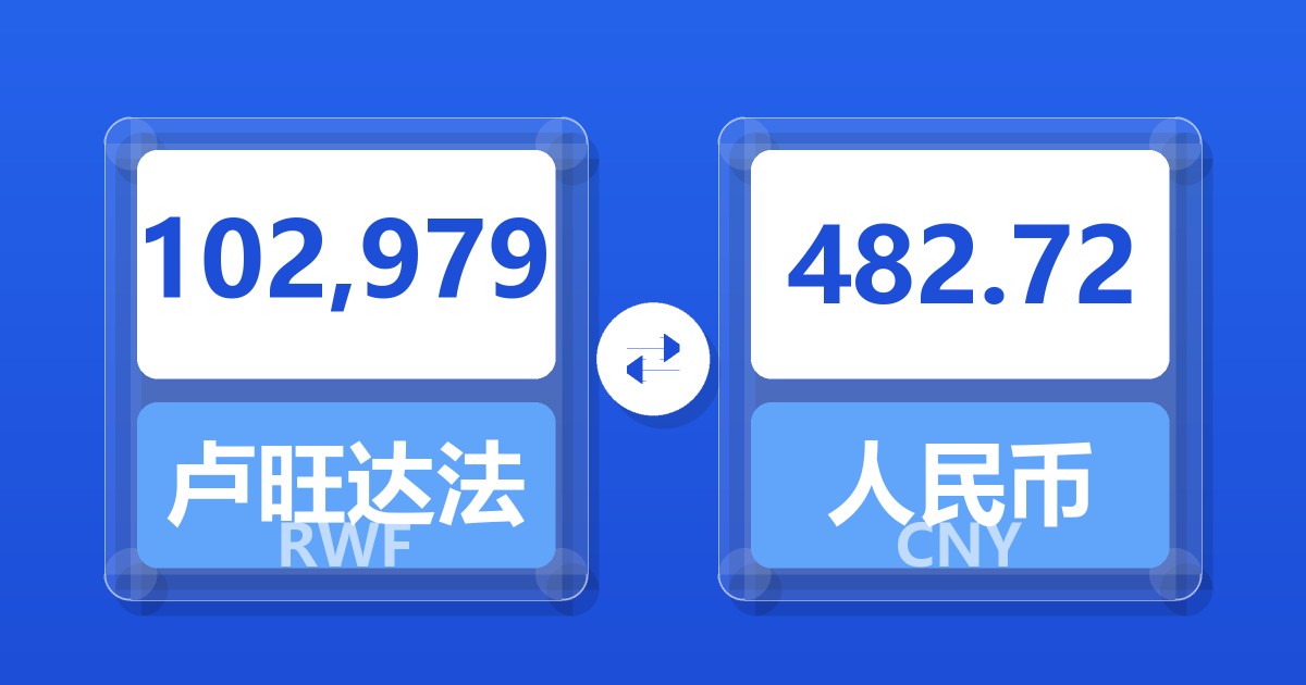 102,979卢旺达法郎兑人民币