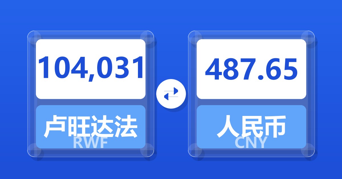 104,031卢旺达法郎兑人民币