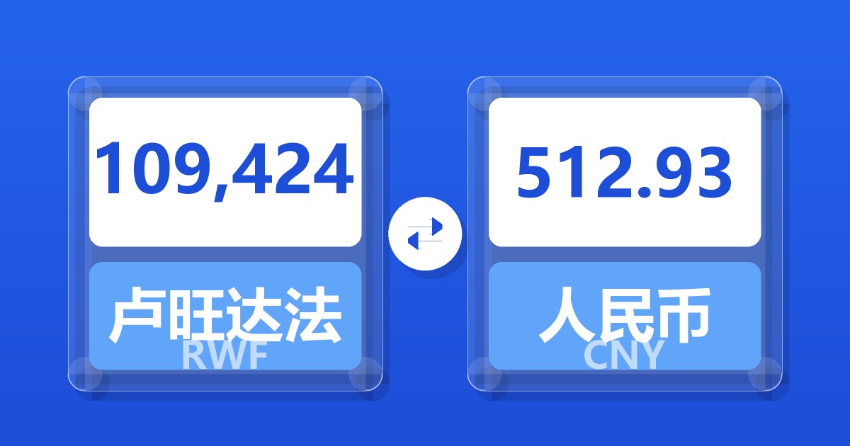 109,424卢旺达法郎兑人民币