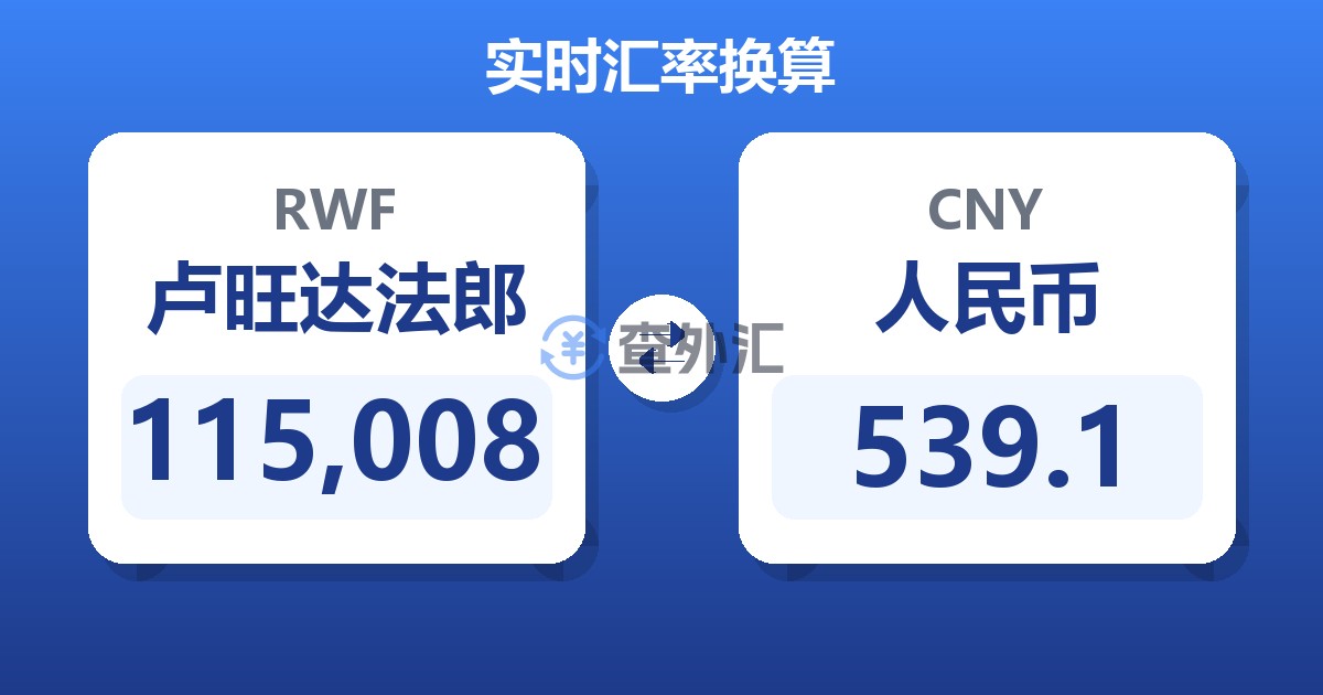 115,008卢旺达法郎兑人民币