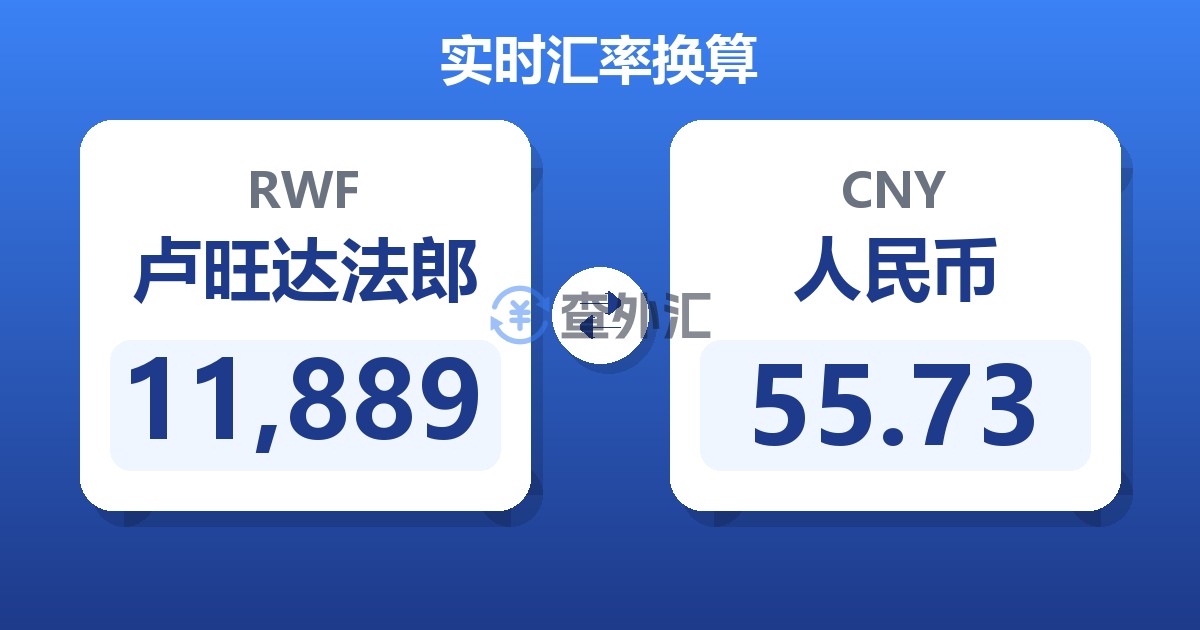11,889卢旺达法郎兑人民币
