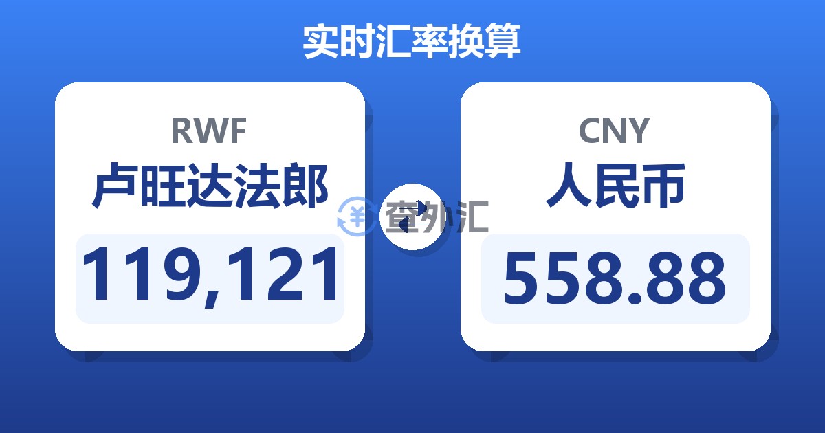 119,121卢旺达法郎兑人民币