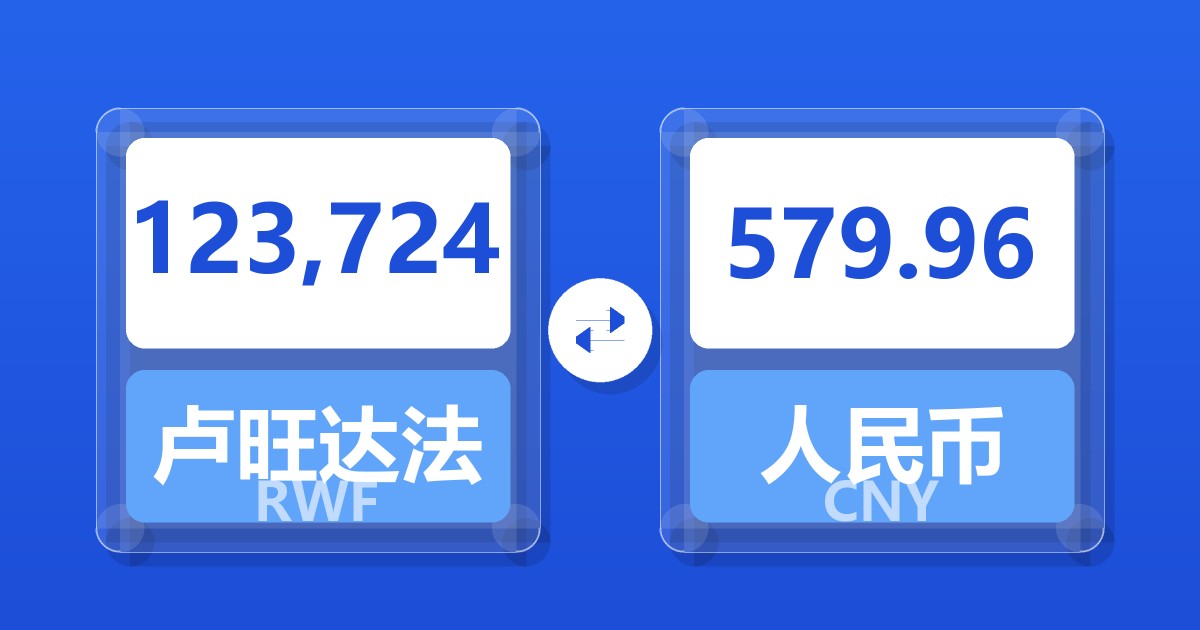 123,724卢旺达法郎兑人民币
