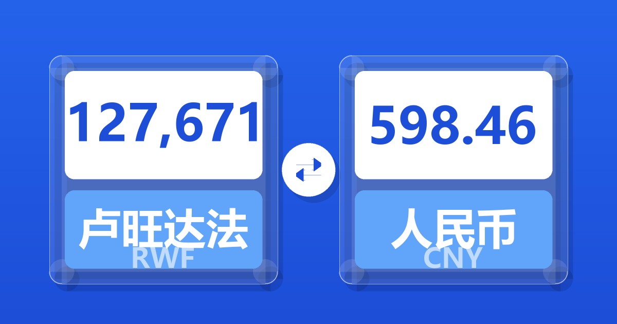 127,671卢旺达法郎兑人民币