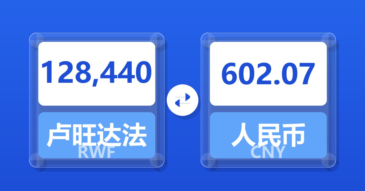 128,440卢旺达法郎兑人民币